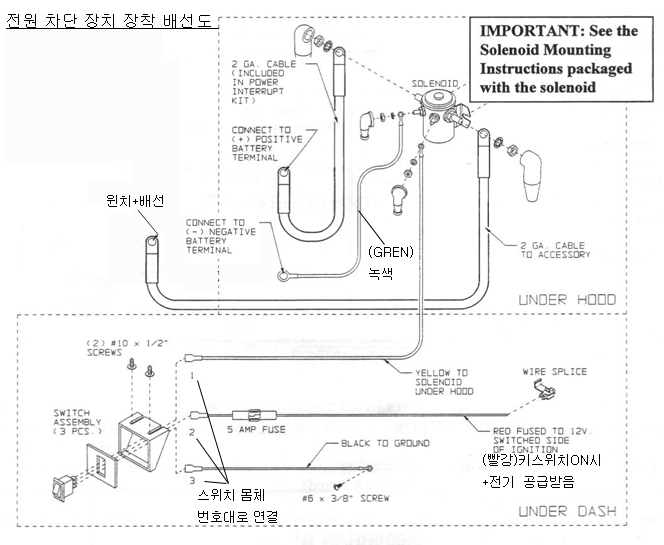 WARN 전원차단장치 배선도