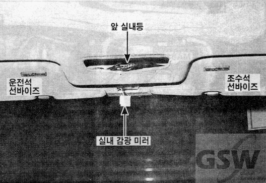그랜져 3.0 DOHC MFI > 메인 하니스 사진 20