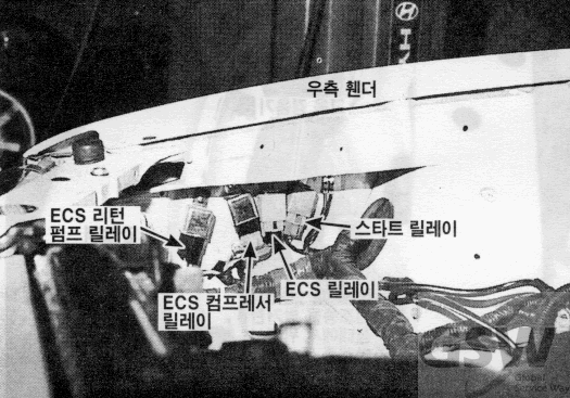그랜져 3.0 DOHC MFI > 메인 하니스 사진 43