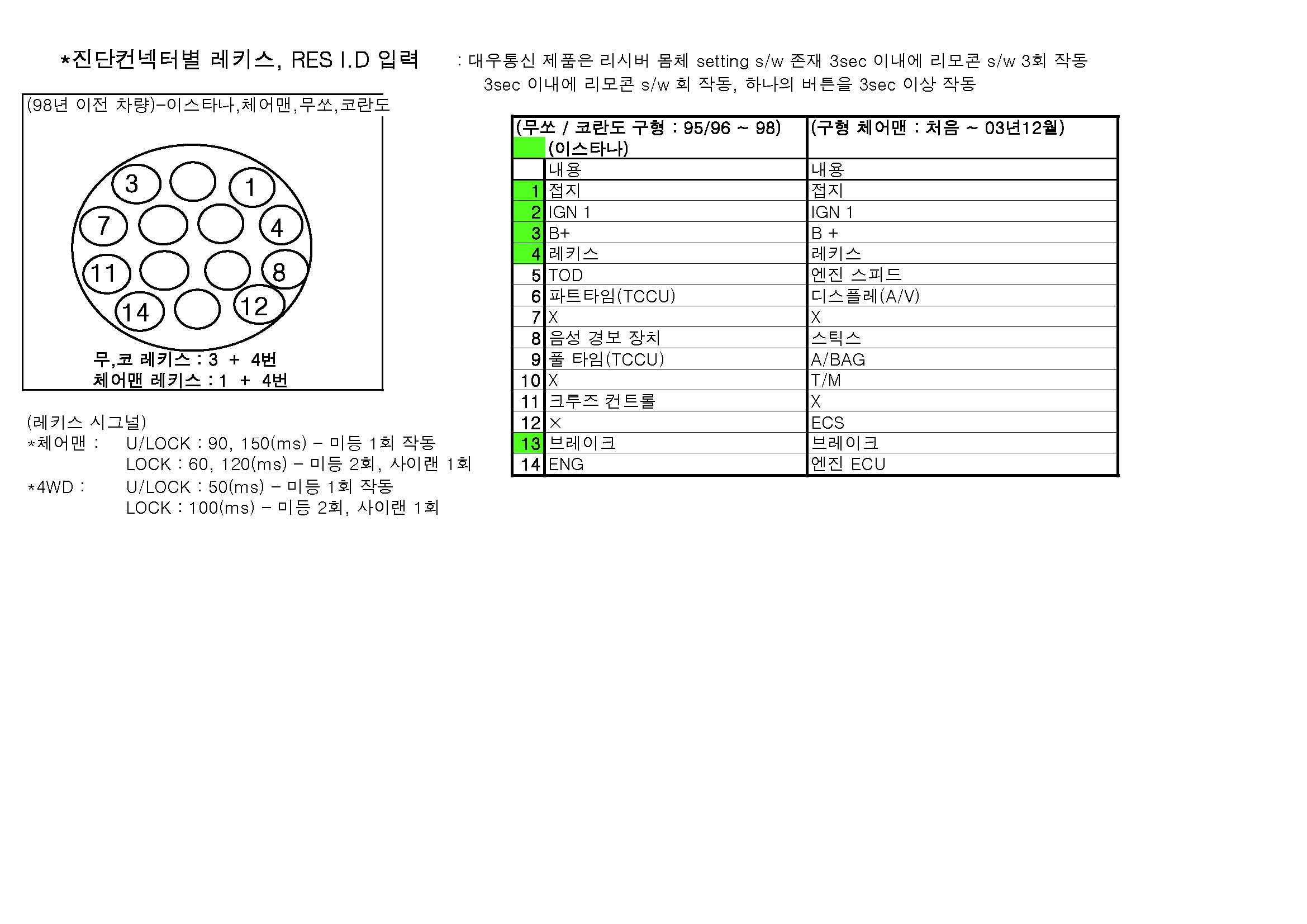 전차종 진단 커넥터(05년12월)[1]_페이지_1.jpg