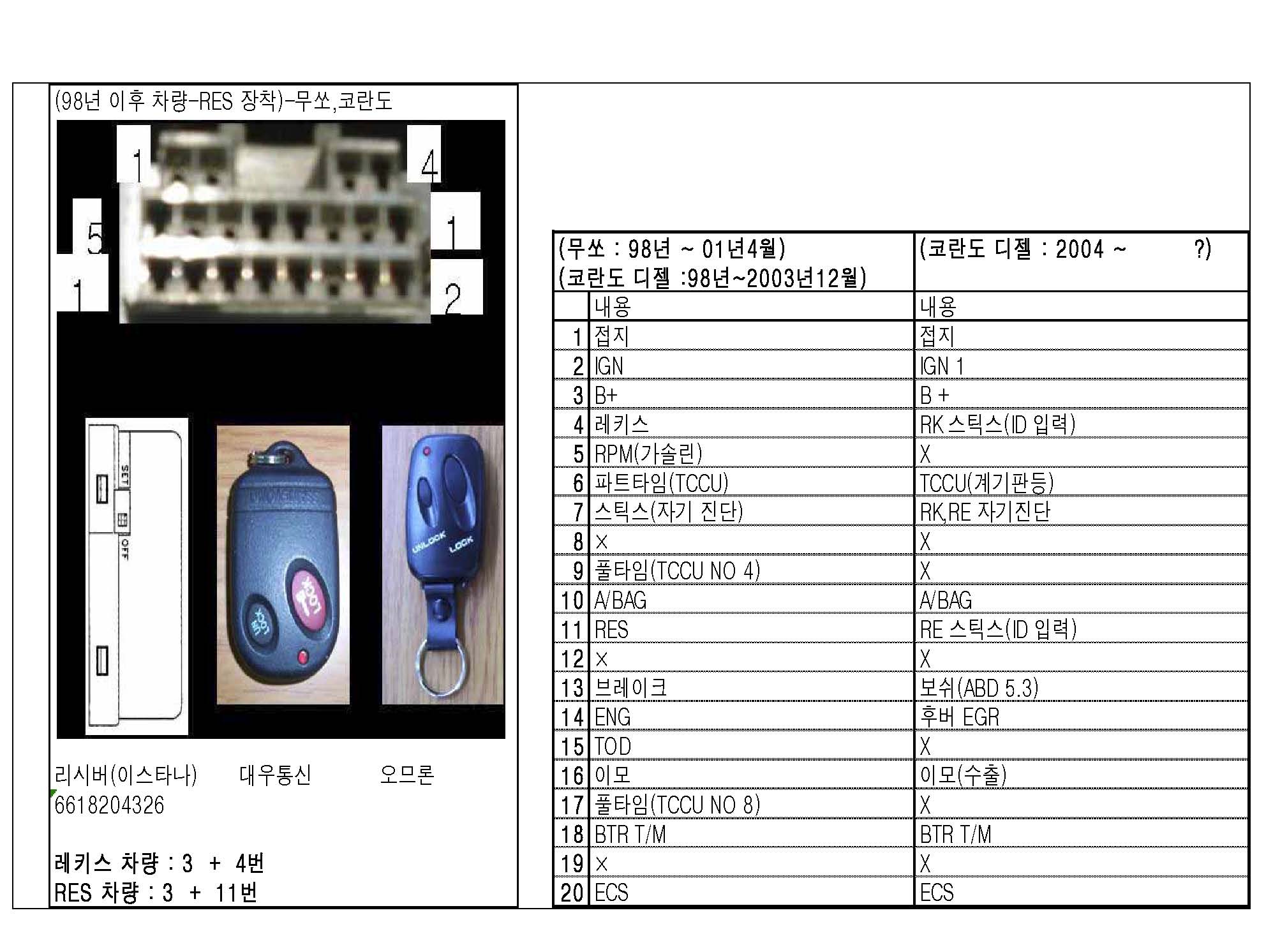 전차종 진단 커넥터(05년12월)[1]_페이지_2.jpg