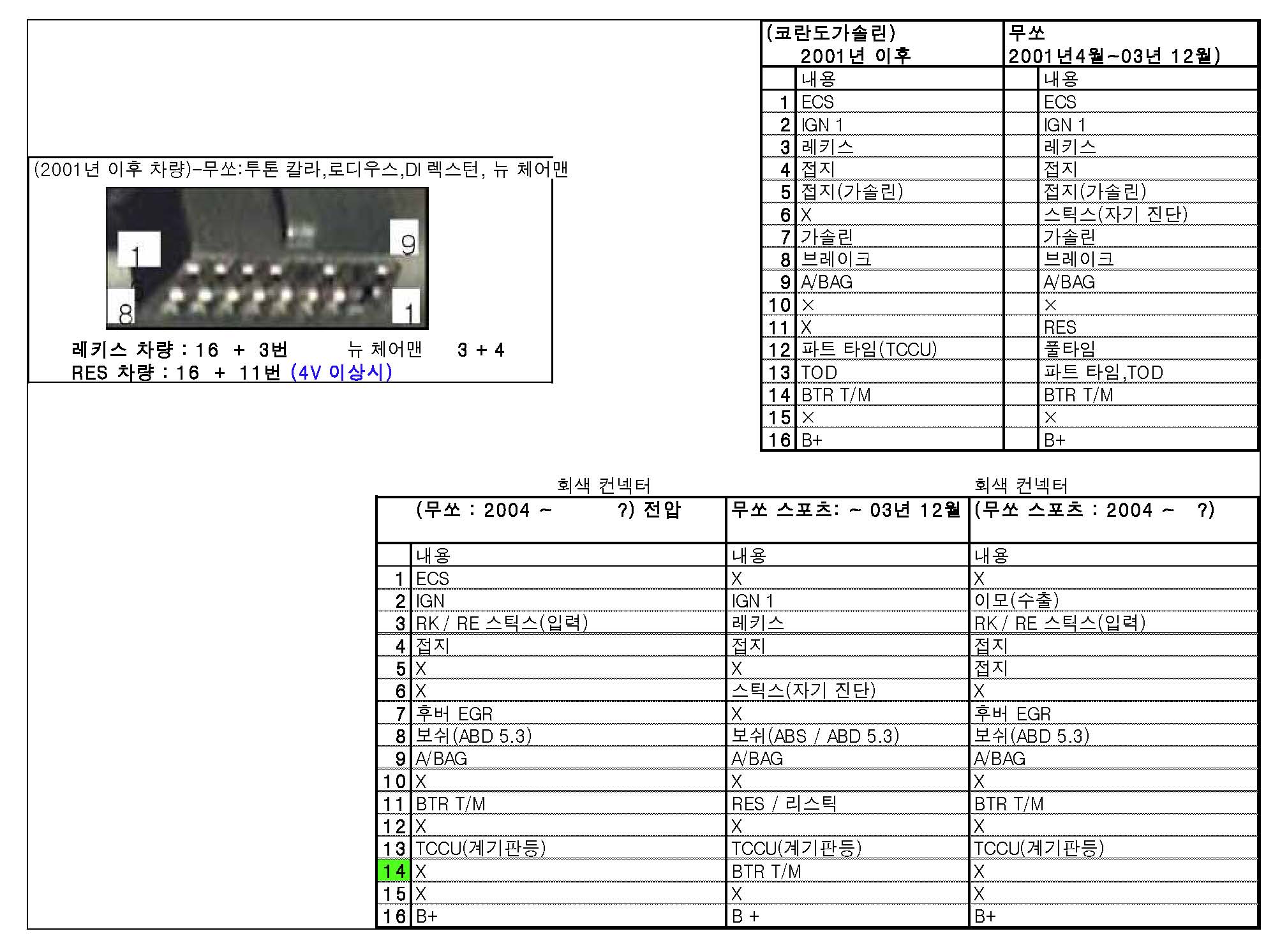 전차종 진단 커넥터(05년12월)[1]_페이지_3.jpg
