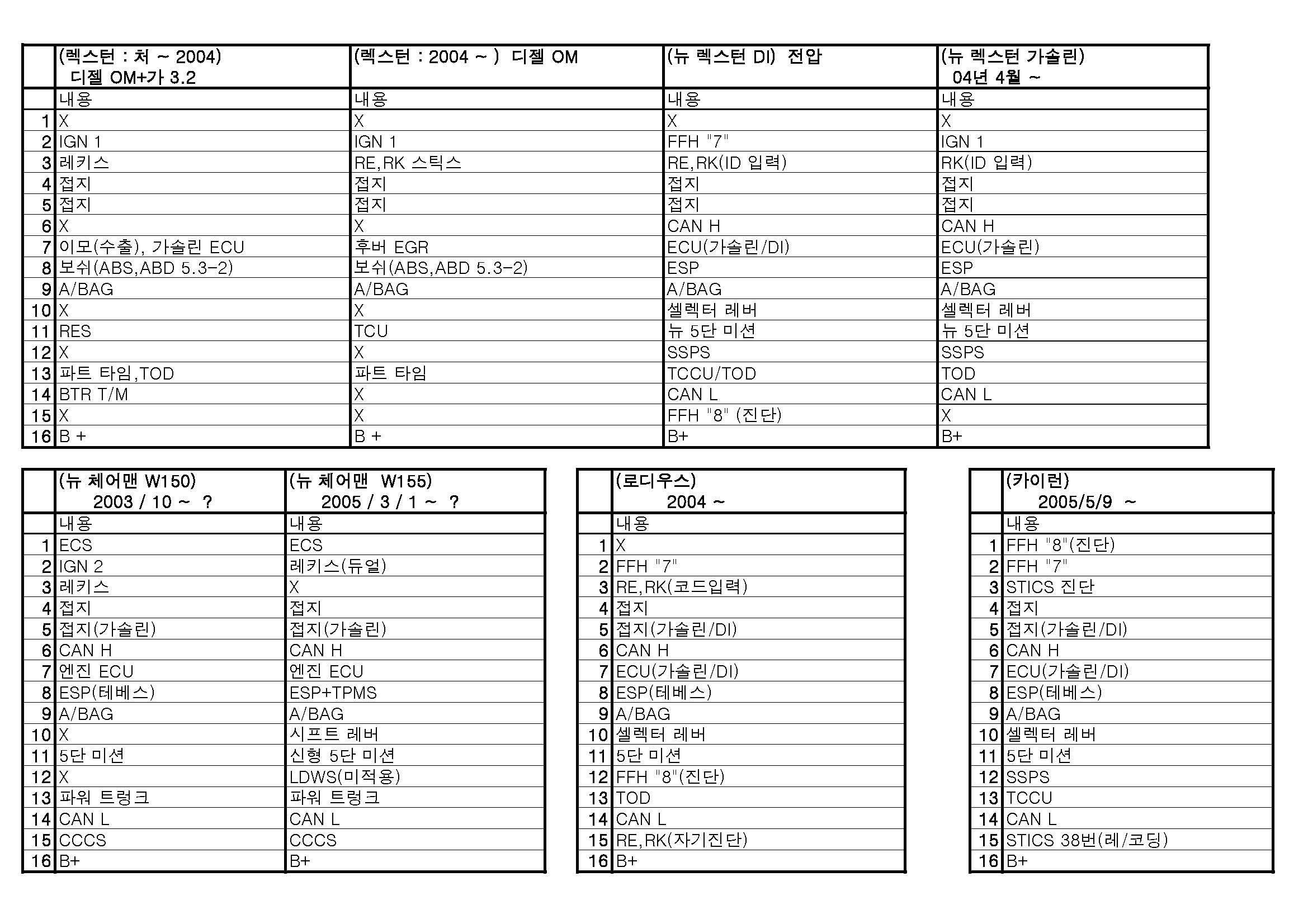 전차종 진단 커넥터(05년12월)[1]_페이지_4.jpg