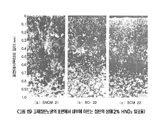열처리 결함과 대책(下)