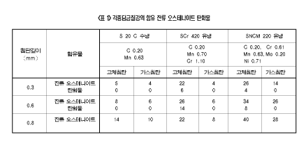 열처리 결함과 대책(下) 사진 10
