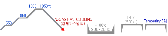 열처리에 대한 기본적인 문서
