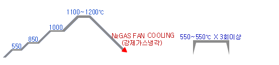 열처리에 대한 기본적인 문서 사진 2