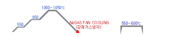 열처리에 대한 기본적인 문서 사진 3