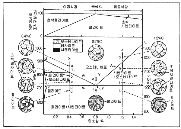 강의 열처리 기초 사진 3