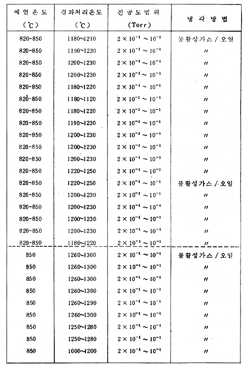 진공열처리기술이란 사진 6