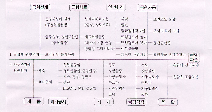 기계재료의 성질