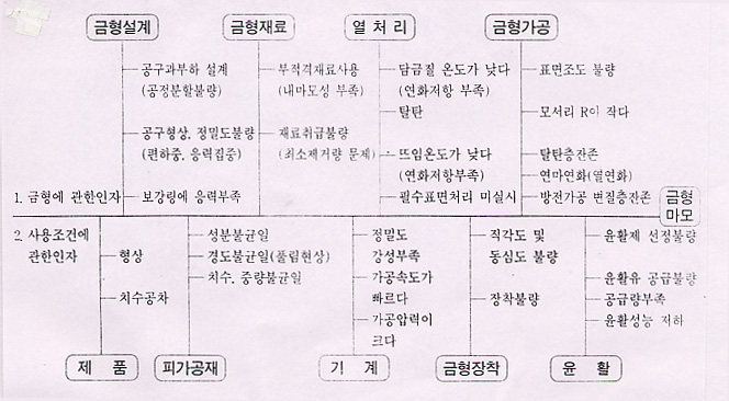 기계재료의 성질 사진 2